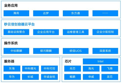 Miaoyun再獲權威認可,榮膺信通院“一云多芯”優秀案例并登榜云管理圖譜